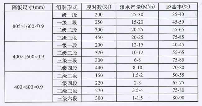 戳我试试